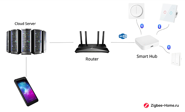 Схема подключения умного выключателя по bluetooth