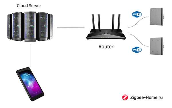 Схема подключения умного выключателя по Wi-Fi